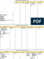 Cue and Clue PL Idx PDX PTX Pmo&Ed Pharmacology P.Mo: N N N N