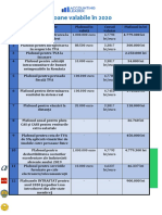 Plafoane Valabile În 2020