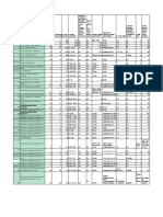 Studiul Prvind Vulnerabilitatea Seismică A Unităților Școlare Din Municipiul Vaslui