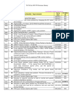 FW Functionality / Improvements Cut in Date Tt/Bits ID: Last Modified: 040430, Theresa Lee