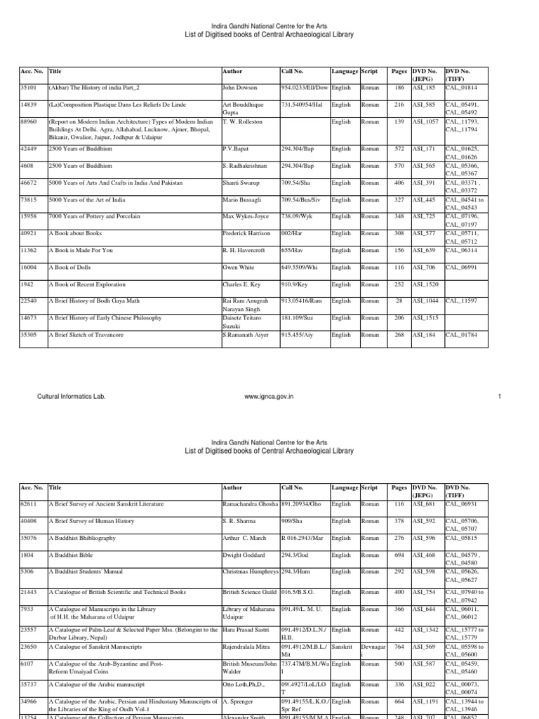 ASI Scanned Book List ROSHAN | PDF | Sanskrit | Byzantine Empire