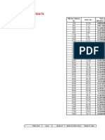 Data and Results:: Plate and Area Mass of Mass of Plate and Mass of Cake