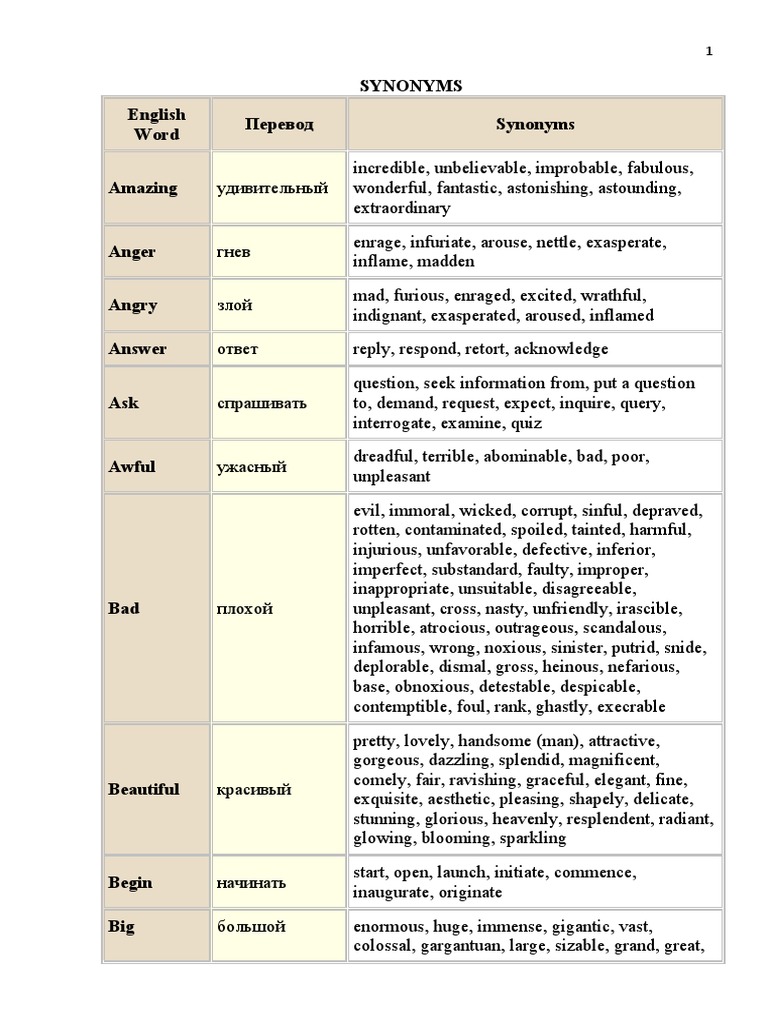 SYNONYMS PDF Psychological Concepts