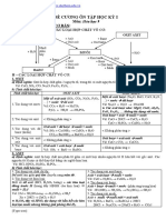 ĐỀ CƯƠNG ÔN TẬP HÓA 9 PDF