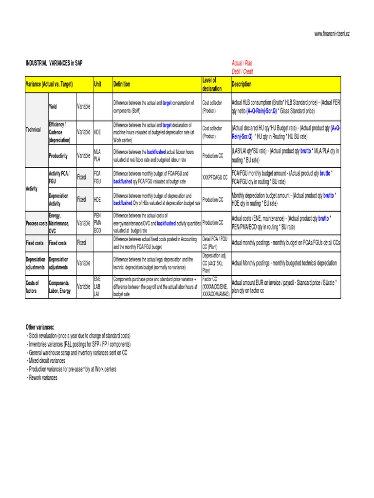 Industrial Variances in SAP Analysis | PDF | Inventory | Euro