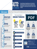 APQC-Design Thinking - Infographic - 2