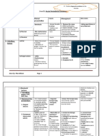 Acute Periodontal Conditions: Sheet 11