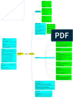 MINDMAP TAMADUN INDIA