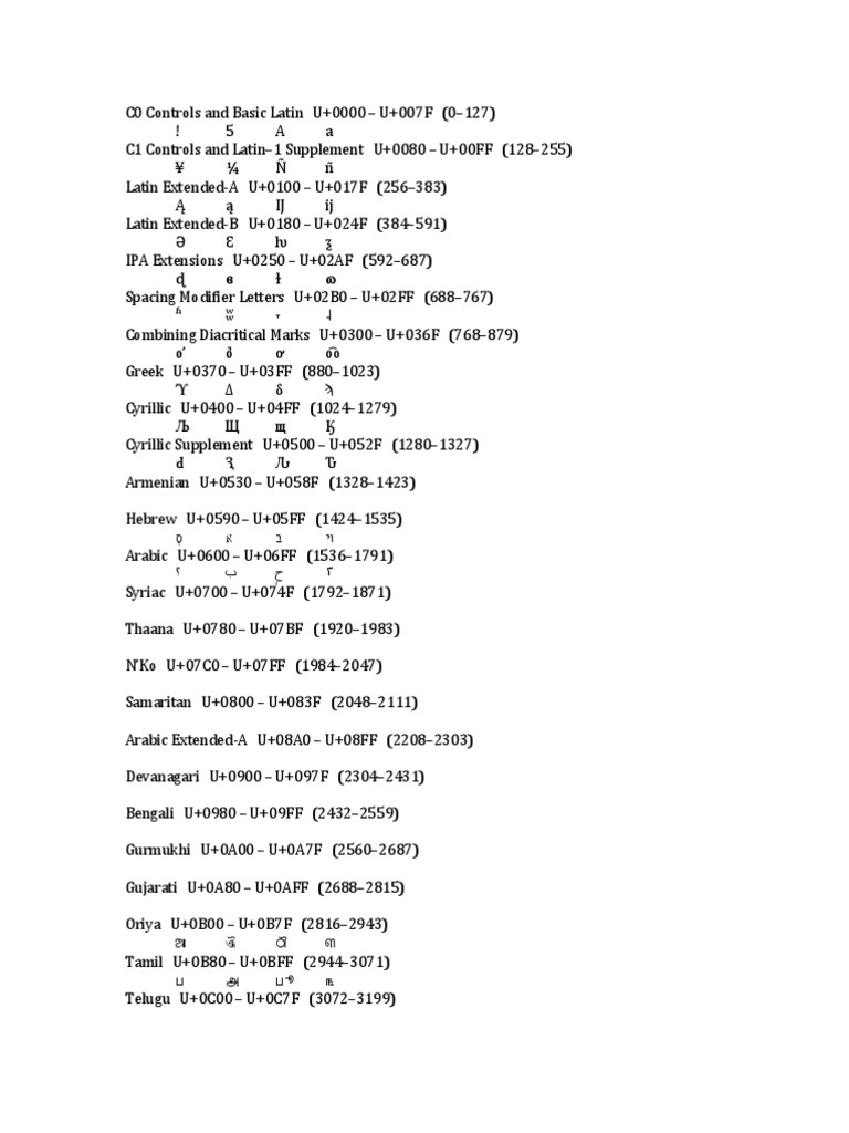 Unicode Writing Orthography