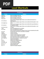 Excel Shortcuts: Press Action