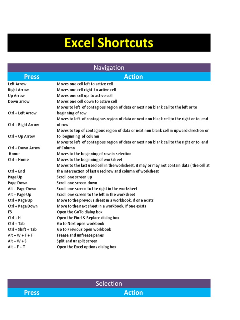 Excel Shortcuts Press Action Microsoft Excel Software