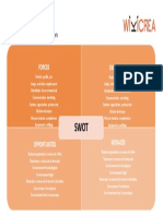 Modèle SWOT Powerpoint