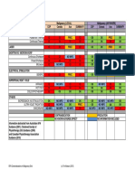 Contraindications in Malignancy Grid 2015.pdf