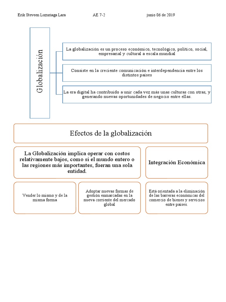 Efectos y Estrategias de la Globalización | PDF | Globalización | Marketing