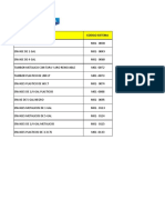 Codificacion de Envases