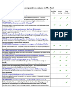 Tabla de Comparacion de Productos McAfee Retail PDF
