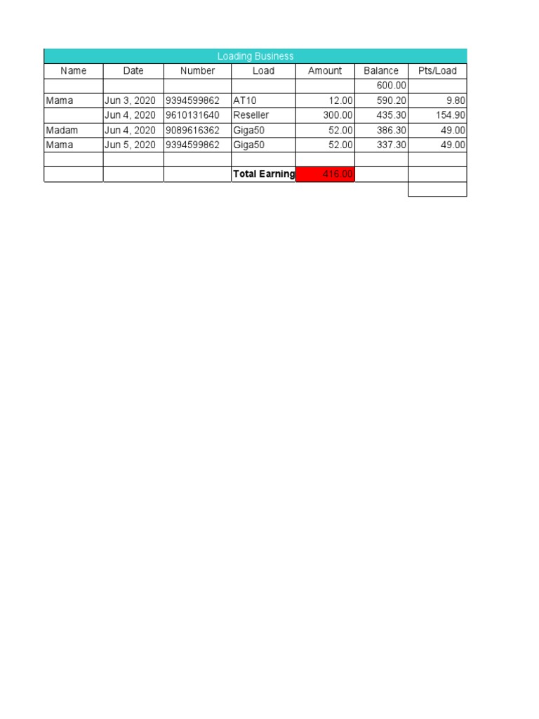 Load Transactions Summary 2020 | PDF | Finance & Money Management
