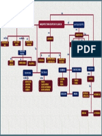 Arq. Egipcia y Clasica PDF