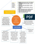 Mapa Conceptual de Asociaciones de Hoteles