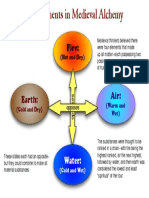 Alchemy Elements