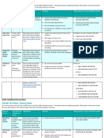 COVID-19 Public Testing Sites