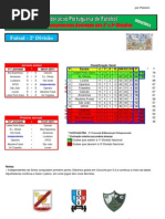 Resultados da 11ª Jornada do Campeonato Nacional de Futsal Masculino