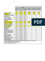 Tabla de Salarios (2020)