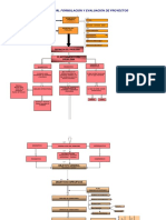 Organigrama Pasos de Un Proyecto