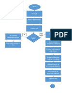 Diagrama de Flujo