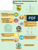 Lampiran 5. Infografis Arsip Digital