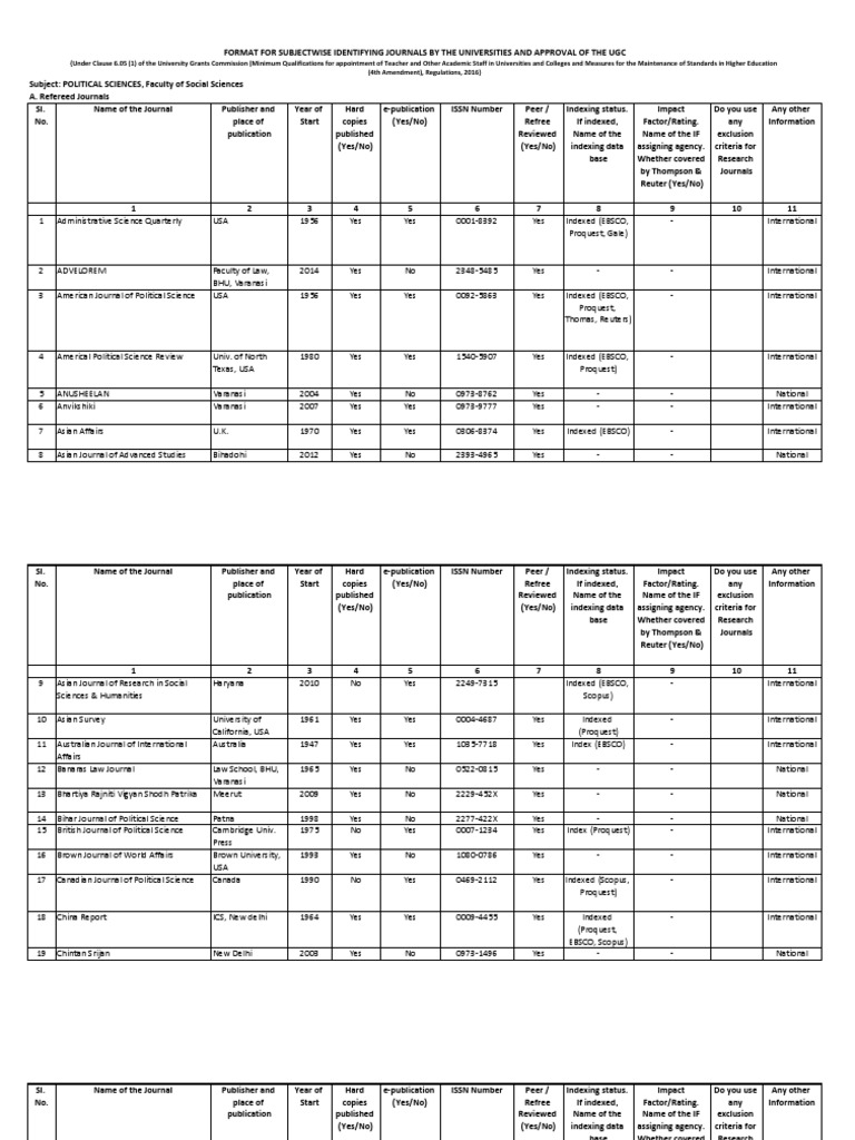 Political Science JOURNALS RANKING PDF Academic Journal Academia