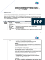 17.acciones para Atender Impactos de La Pandemia Organizaciones NiñezYA