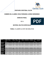 CLASIFICACIÓN DE DELITOS