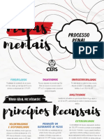 OAB Mapa Mental DIR - PROCESSUAL - PENAL 2020