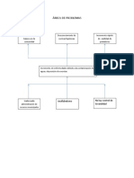 Árbol Problemas + Soluciones