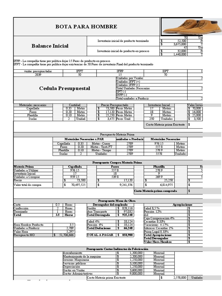 Costos Producion de Botas | PDF | Presupuesto | Economias