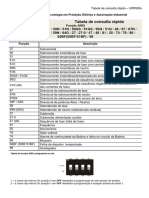 URP600X - v6.42 - r00 - Capítulo 0 - Consulta Rápida PDF