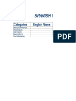 Spanish Video Bank: Categories English Name