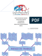 Cuadro Sinoptico Conceptos Riesgo de Trabajo
