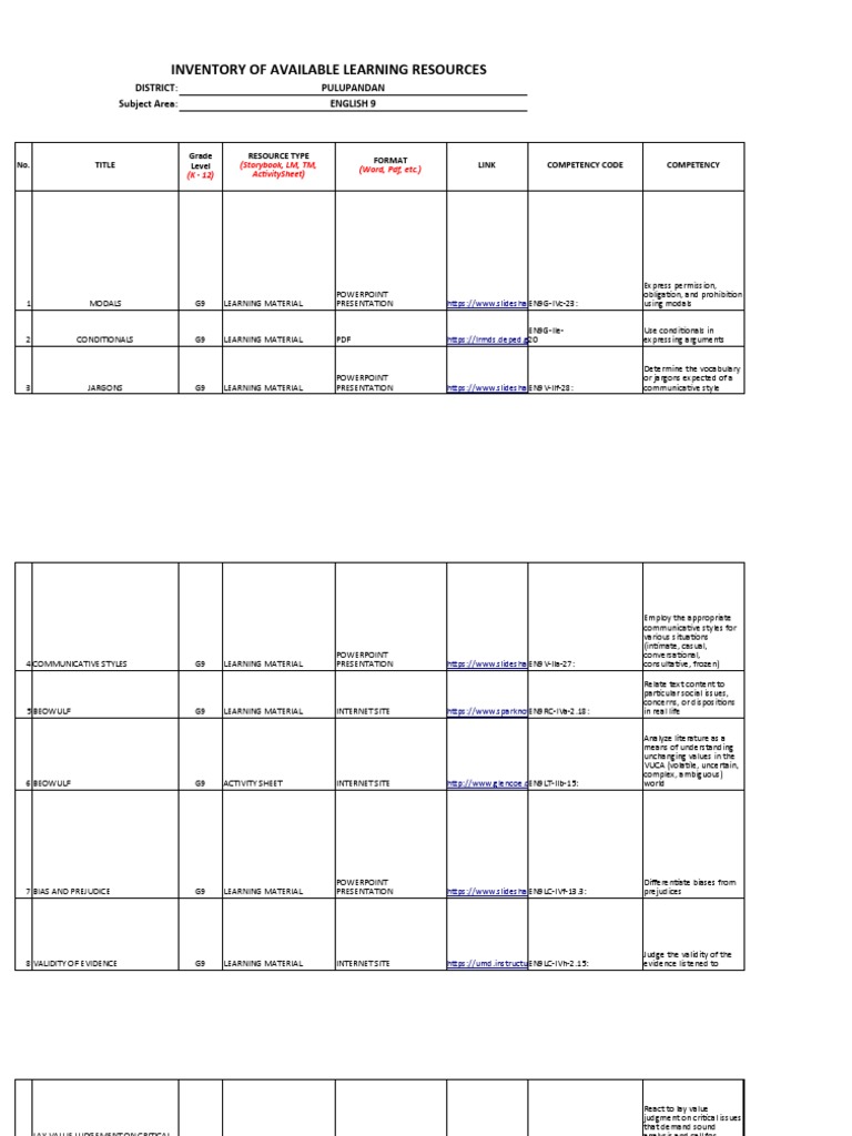 English 9 Learning Resources Inventory | PDF | Bias | Semiotics
