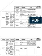 Operacionalización de Variables - Esquema