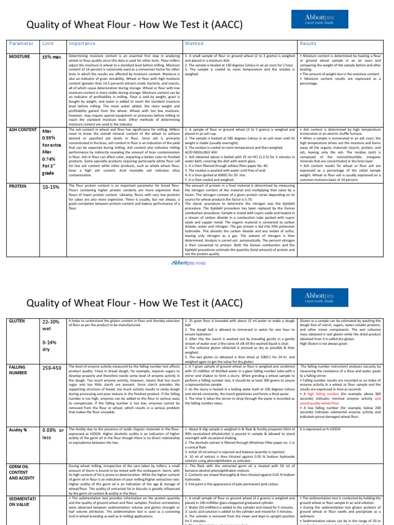 Quality of Wheat Flour How We Test It (AACC) Parameter Limit Importance Method Results PDF