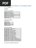 List of Important Tables in Controlling Module