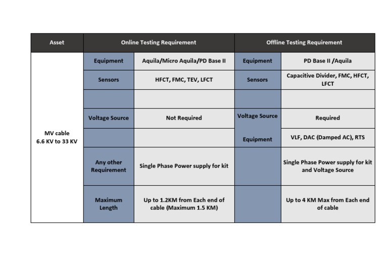 Pd Testing 33kv Cable Pdf Pdf