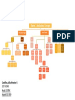 Chap2 - Concept Map