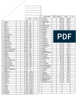 Nama Pasien/ Usia Tanggal Operasi No RM/ Ruangan Nama Dokter