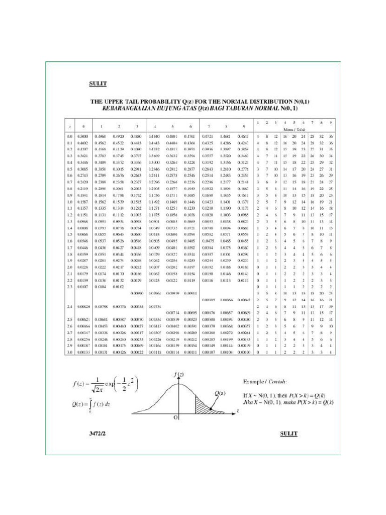 Normal Distribution Add Math Exercise PDF | PDF | Mean | Standard Deviation