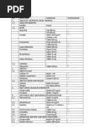 Daftar Obat Injeksi dan Fungsinya | PDF