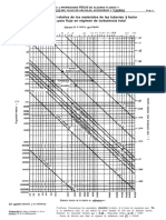 Graficas de Rugosidad Relativa