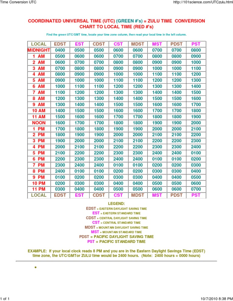 Utc To Est Conversion Chart